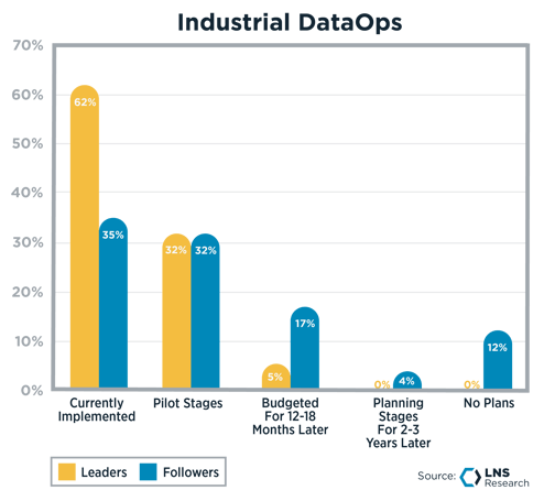 Industrial DataOps-Aug-20-2026-02-23-21-1700-PM