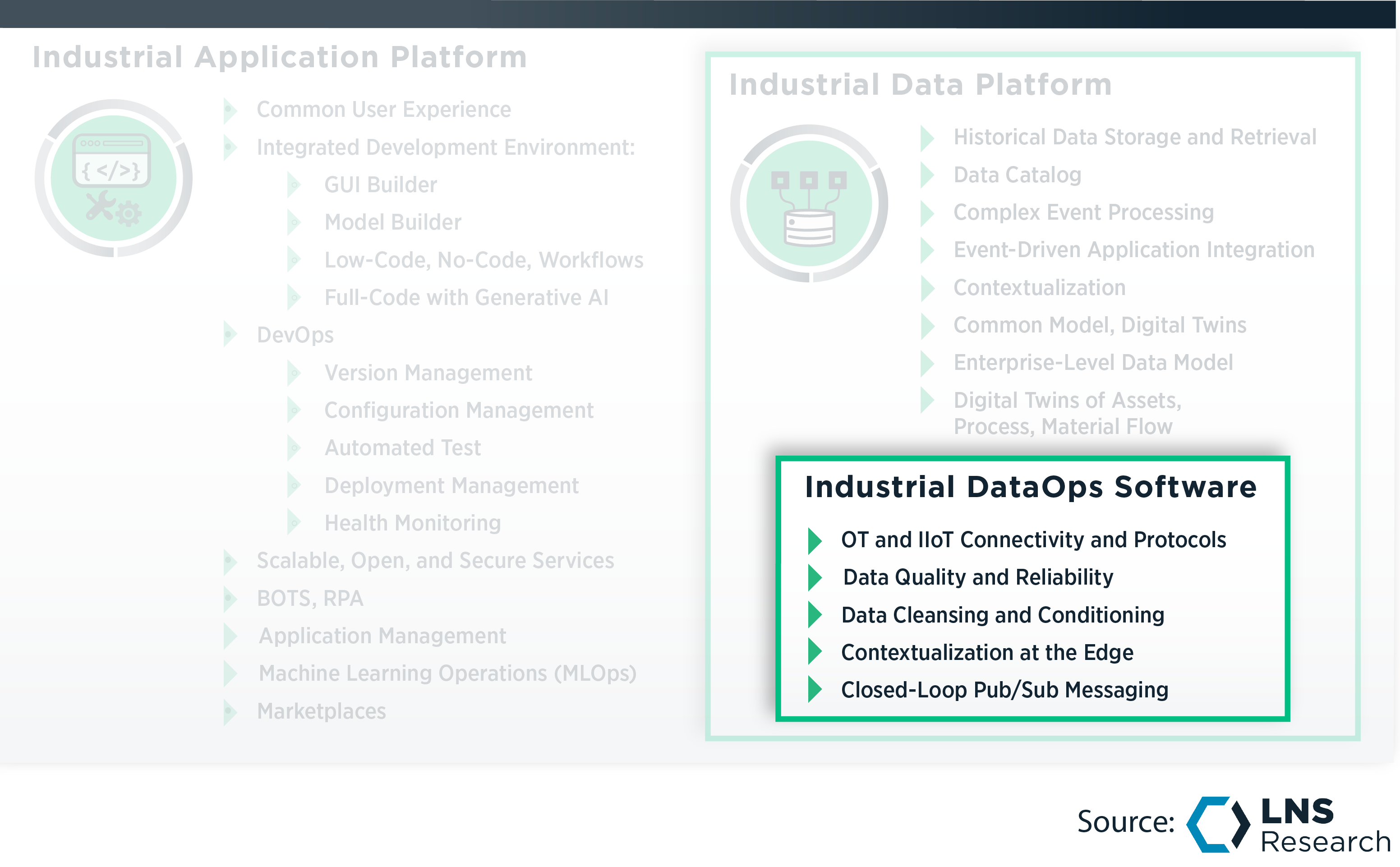 Industrial DataOps