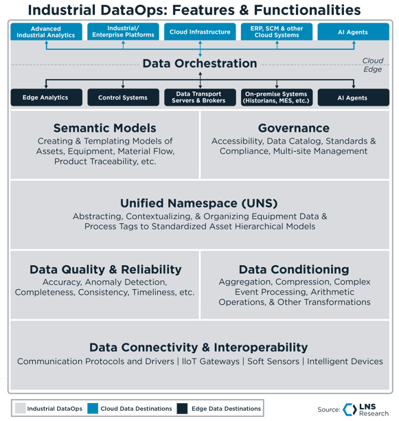 Industrial DataOps_V2