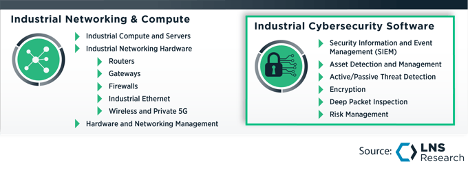 Industrial Networking & Compute