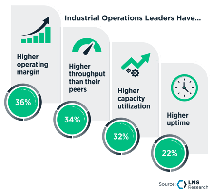 Industrial Operations Leaders