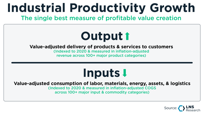 Industrial Productivity Growth_Input Output