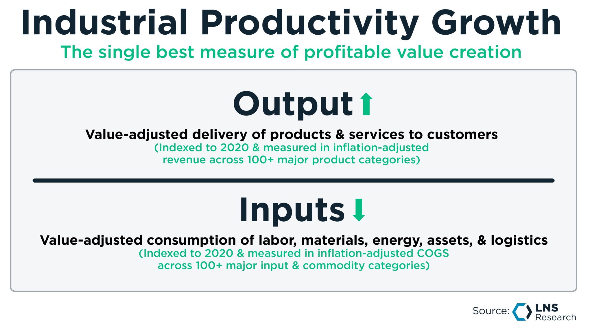 What is Industrial Productivity Growth?