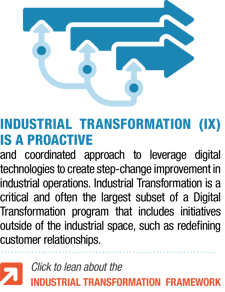 Definition of Industrial Transformation (IX) 
