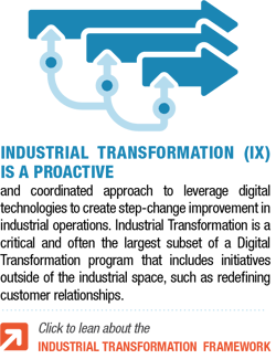 Industrial Transformation Definition