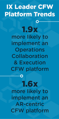 Industrial Transformation (IX) Leader Connected Frontline Workforce (CFW) Platform Trends