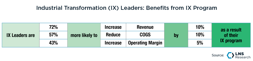 Industrial Transformation (IX) Leaders, Benefits from IX program