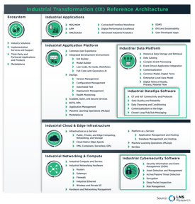 Siloed or Integrated? Two Approaches to Operational Excellence