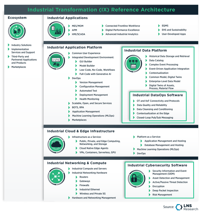 Siloed or Integrated? Two Approaches to Operational Excellence