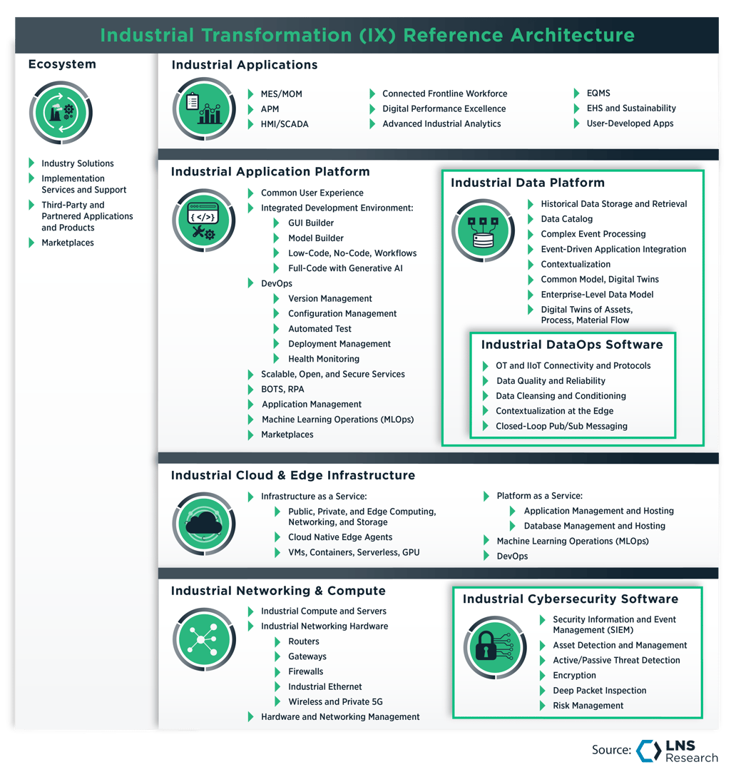 Industrial Transformation (IX) Reference Architecture-1