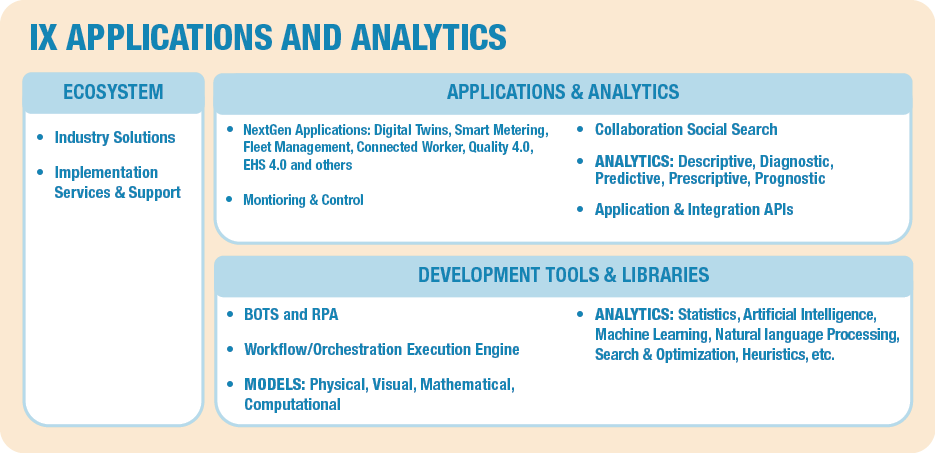 Industrial Transformation IX Application and Analytics (1)