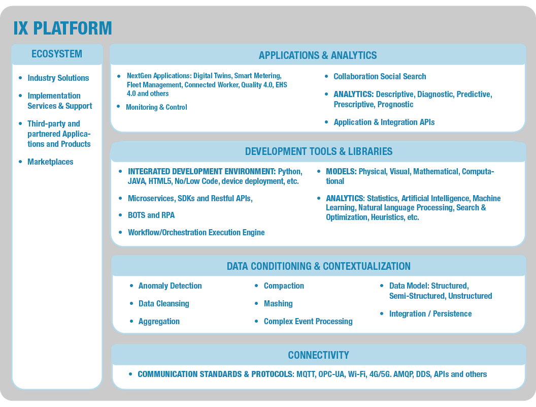 Industrial Transformation IX Platform (1) REV