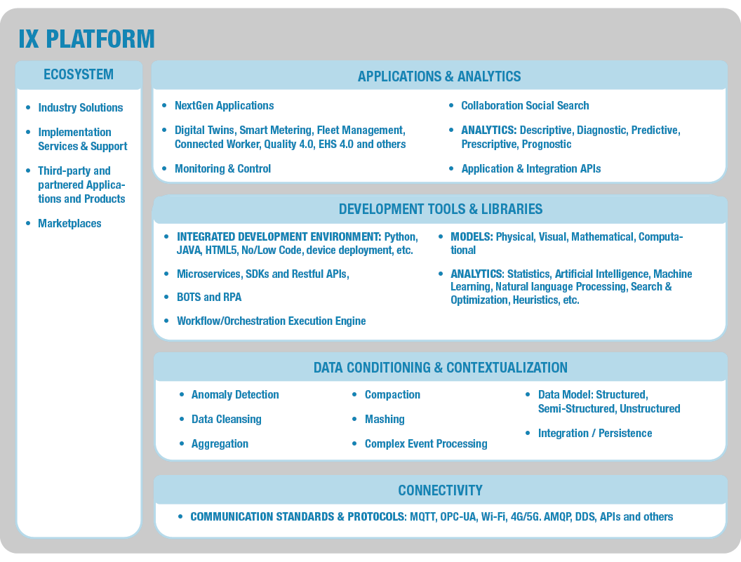 Industrial Transformation IX Platform