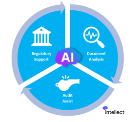 Intellect AI™ 1.0