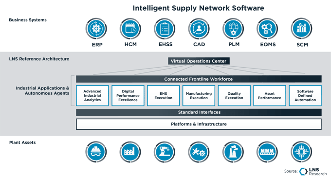 Intelligent Supply Network Software-3