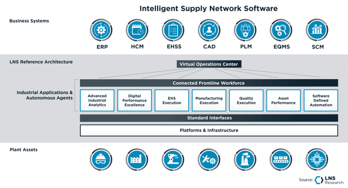 Intelligent Supply Network Software