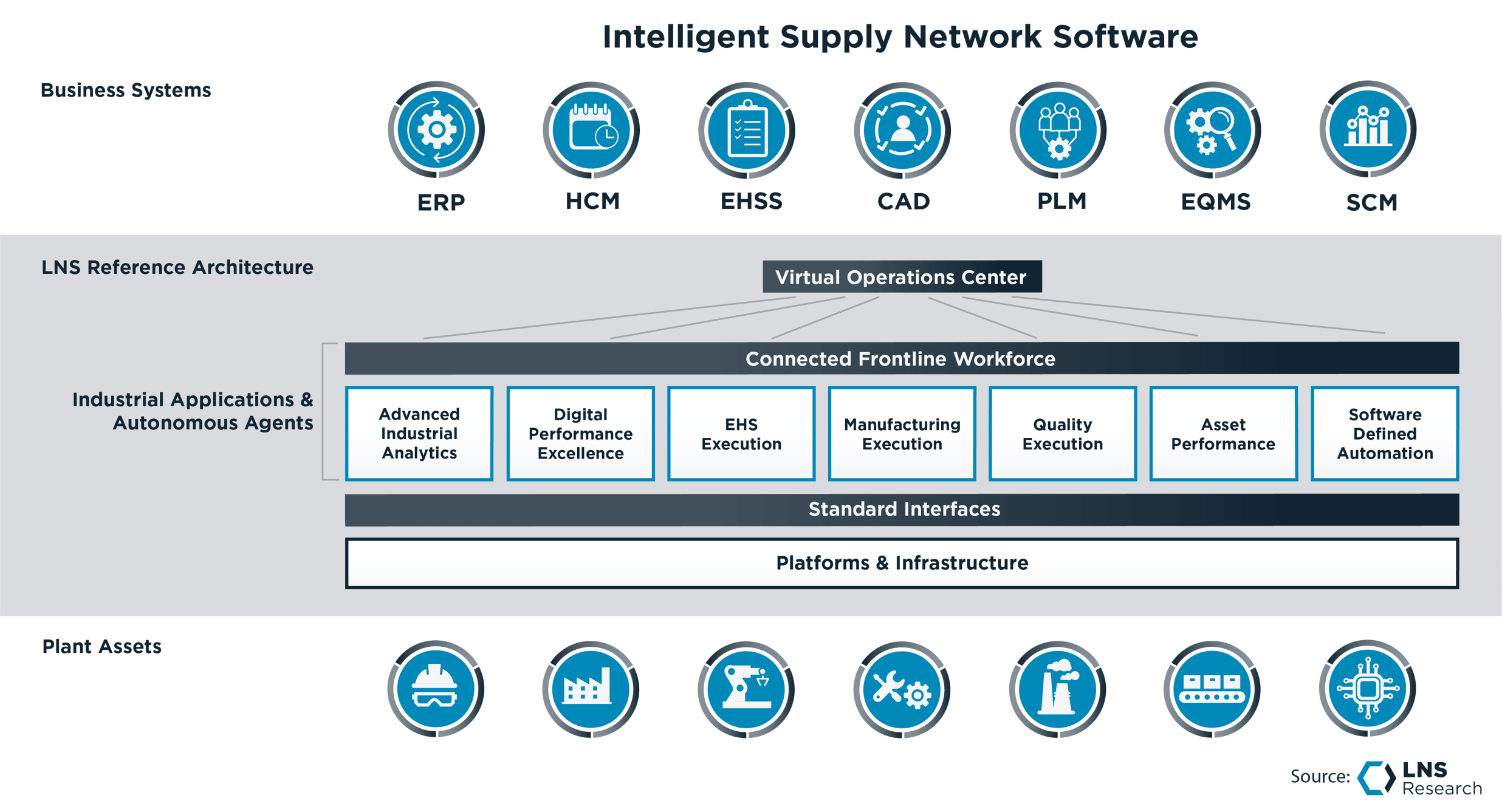 How to Leverage Connected Frontline Workforce Applications Like a Leader