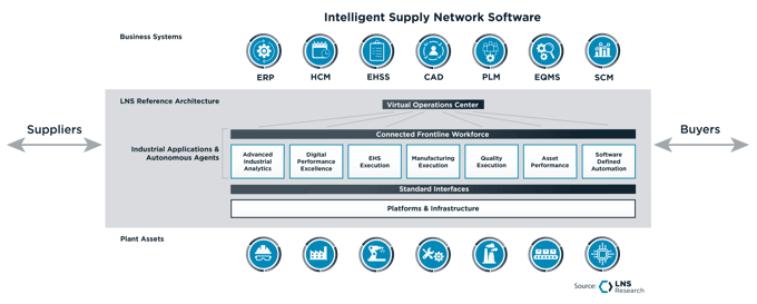 Intelligent Supply Network Software