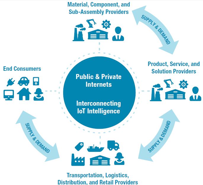 What Is The Industrial Internet Of Things (IIoT) Platform?