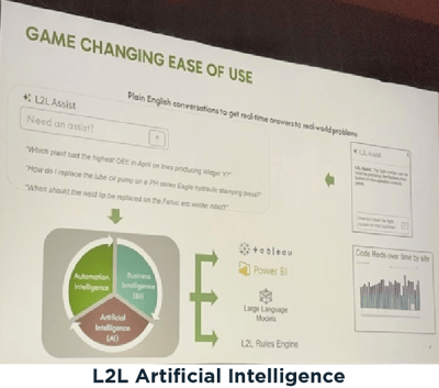 L2L Artificial Intelligence