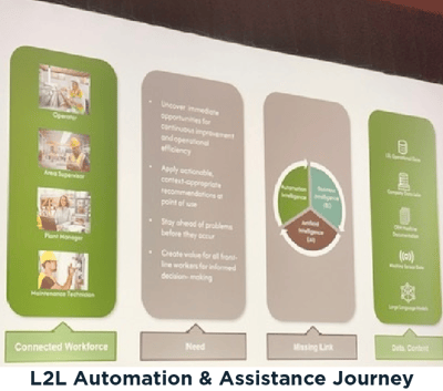 L2L Automation & Assistance Journey