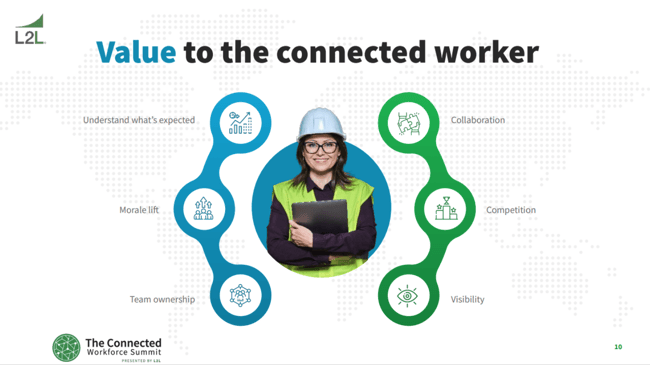 L2L, Value to the Connected Worker