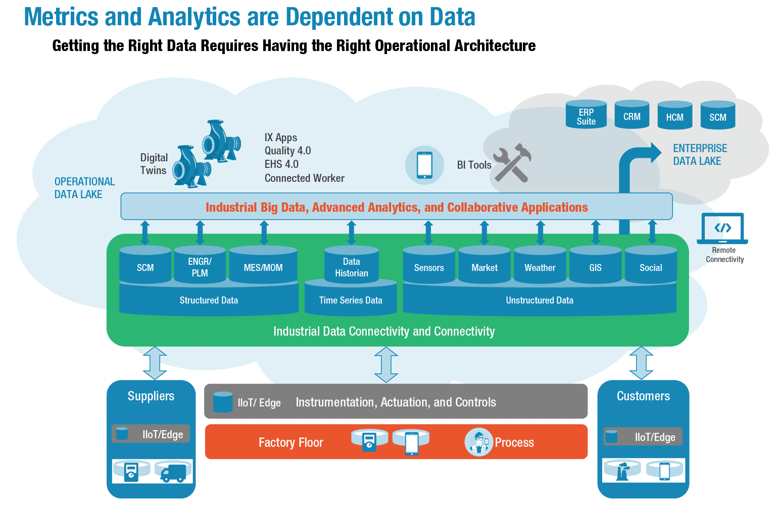 LNS - DCI - Metrics and Analytics are Dependent on Data