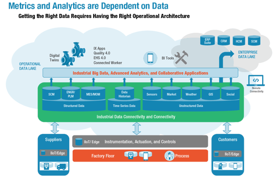 LNS - DCI - Metrics and Analytics are Dependent on Data