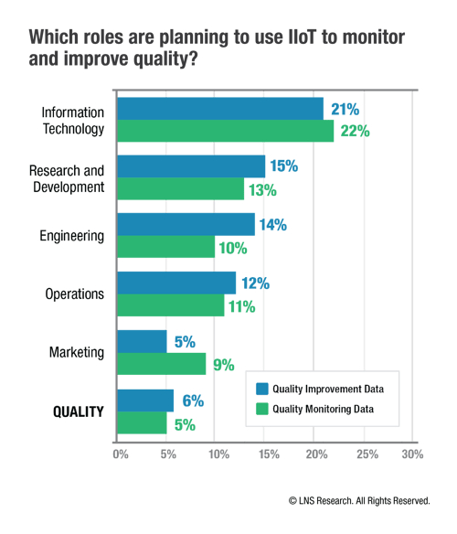 LNS Quality40Strategy_IIoTMonitorImprove