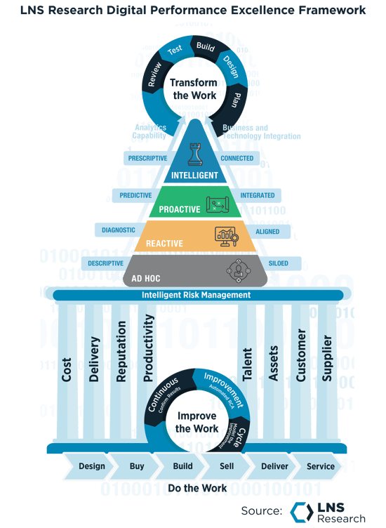 LNS Research Digital Performance Excellence Framework-1