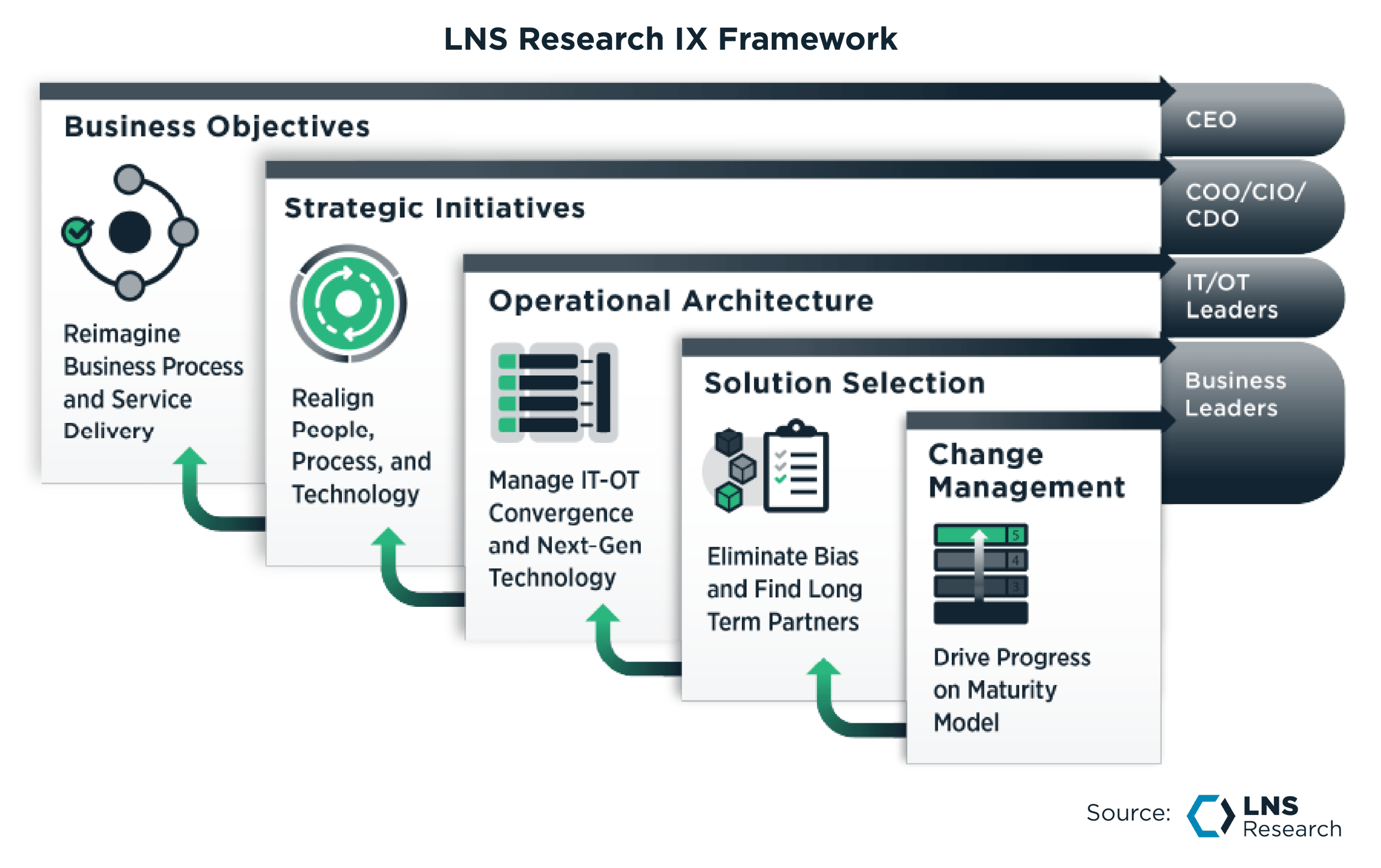 What is EQMS? (Enterprise Quality Management Software)