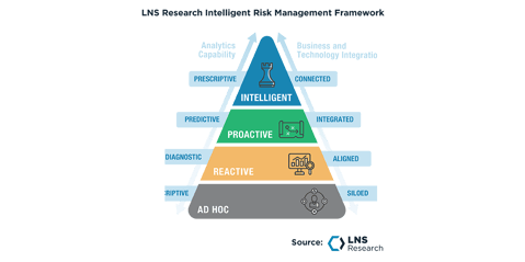 LNS Research Intelligent Risk Management Framework