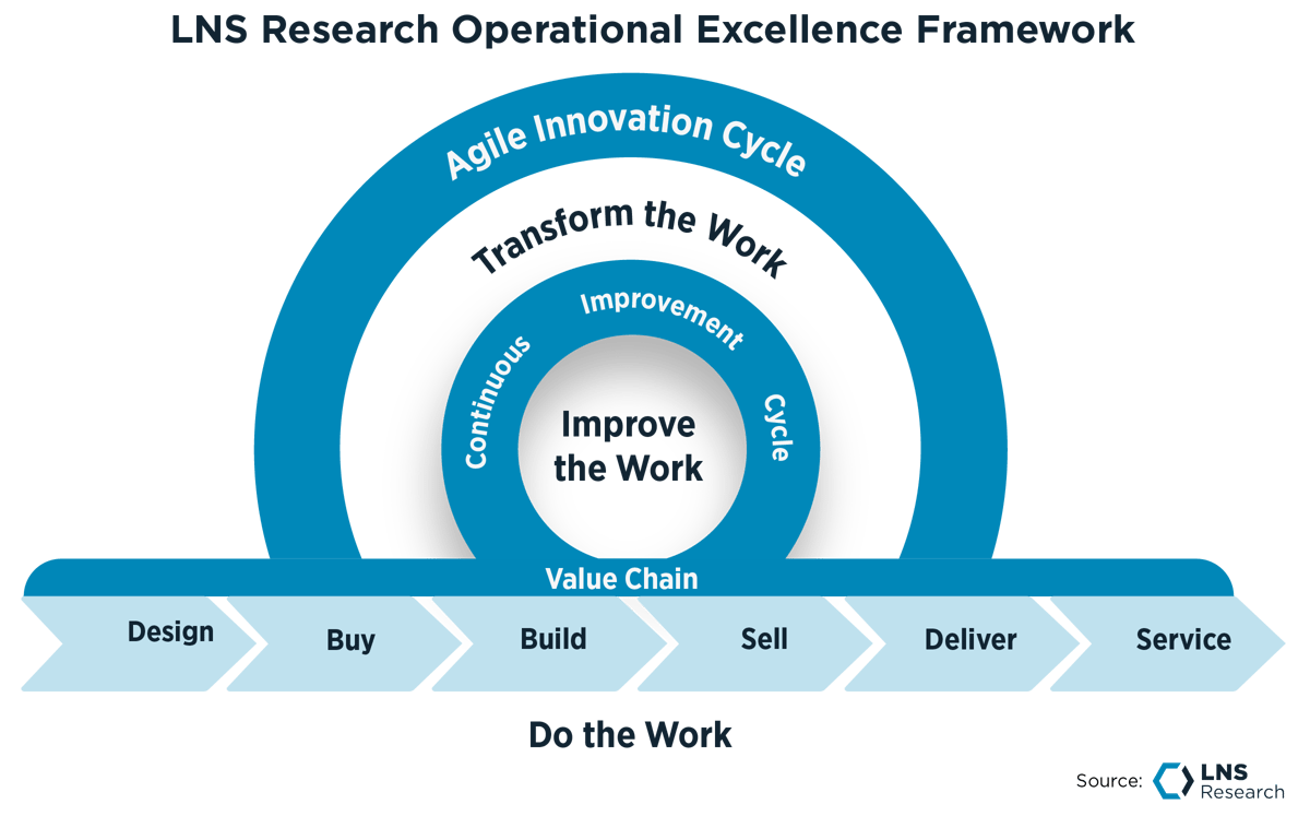 Siloed or Integrated? Two Approaches to Operational Excellence