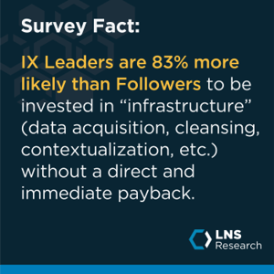 LNS Research Survey Fact: IX Leaders are more invested in infrastructure