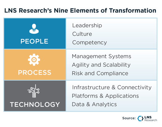 LNS Research's Nine Elements of Transformation