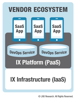 LNS Research Vendor Ecosystem