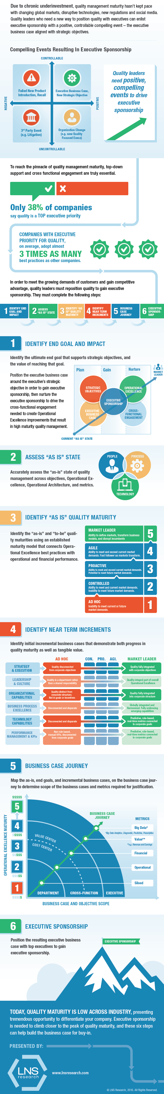 [infographic] 6 Steps To Reposition Quality To Gain Executive Sponsorship