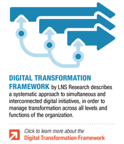 Digital Transformation Framework