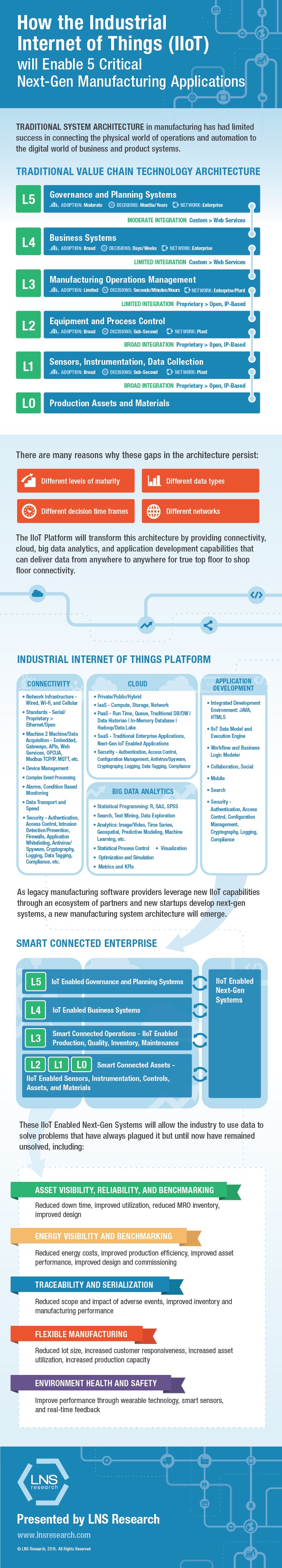 LNS_IndustrialIoT_NextGenManufacturing.jpg