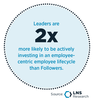 Leaders are 2x more likely to be actively investing