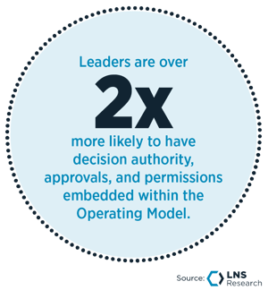 Leaders are 2x more likely to have decision authority-1