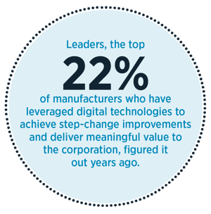 Leaders the top 22%-1
