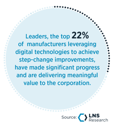 Leaders the top 22%