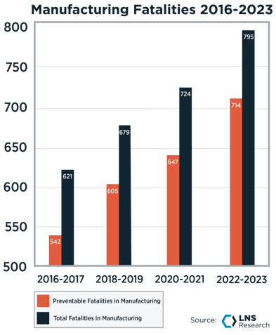 Manufacturing Fatalities 2016-2023