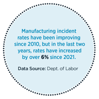 Manufacturing Incident Rates-1