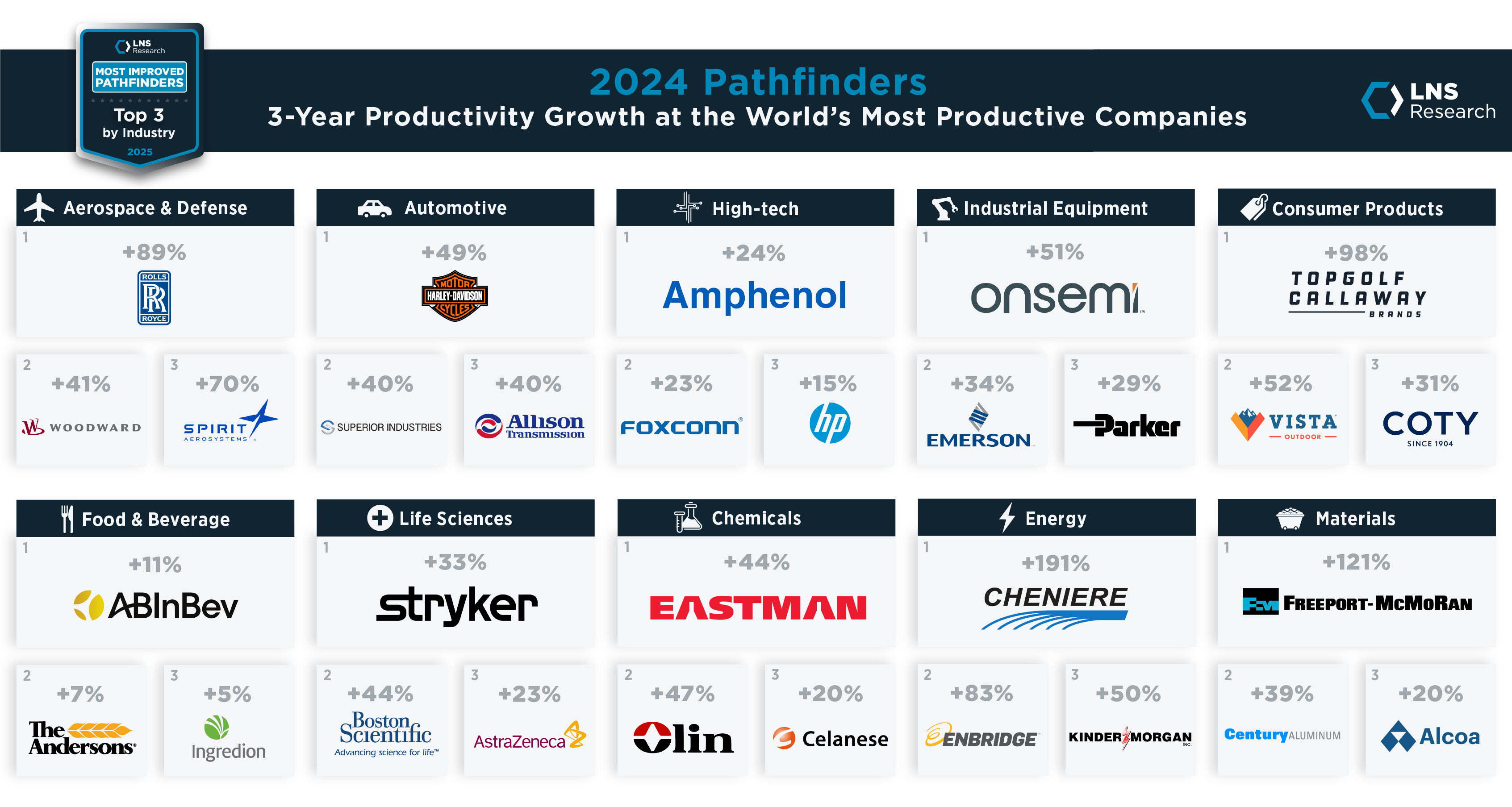 Most Improved Pathfinders #1 top 3 by Industry_V2 (2)