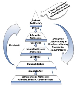 NIST_Enterprise_Architecture_Model_public_domain-1.jpg