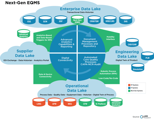 LNS Research: Next-Gen Enterprise Quality Management Software (EQMS)