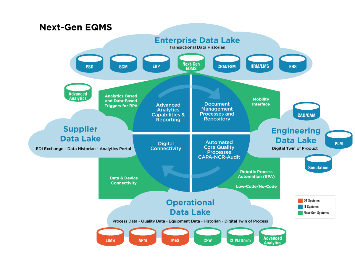 LNS Research, Next-Gen Enterprise Quality Management System (EQMS)