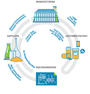 Life Science Manufacturing